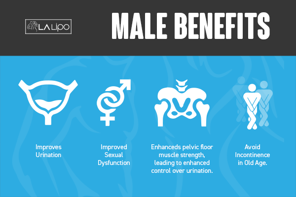 Incontinence treatment Stoke benefits for men!
