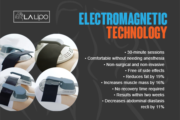 Graphic to show bullet points of how LA-EMS Body Sculpting Stoke treatment works