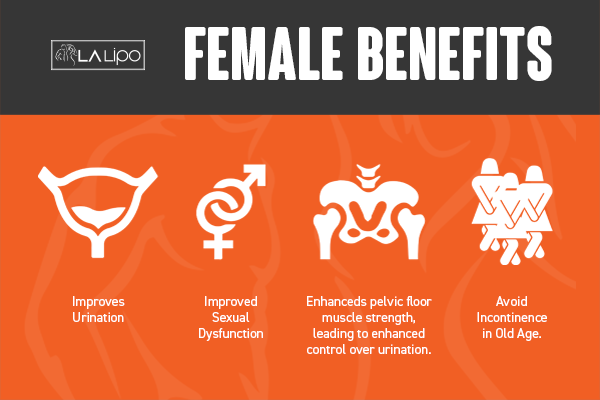 See our incontinence treatment prices and plans from LA LIPO Stoke