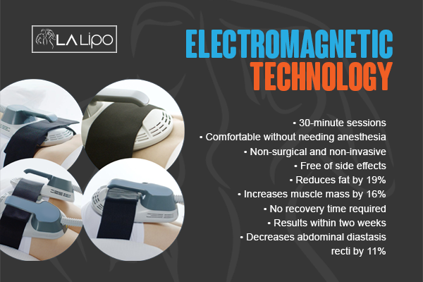 Benefits of LA-EMS Body Sculpting Treatment Stoke